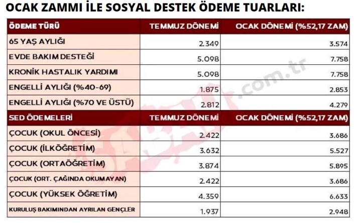 ocak-zammi-hesaplama.jpg