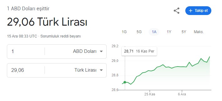 dolar-kuru-15-aralik.jpg