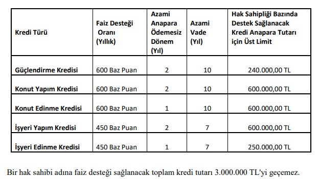 guclendrime-kredisi.jpg