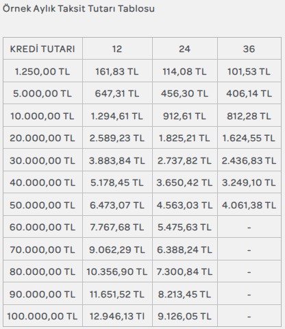 ptt-ihtiyac-kredisi.jpg