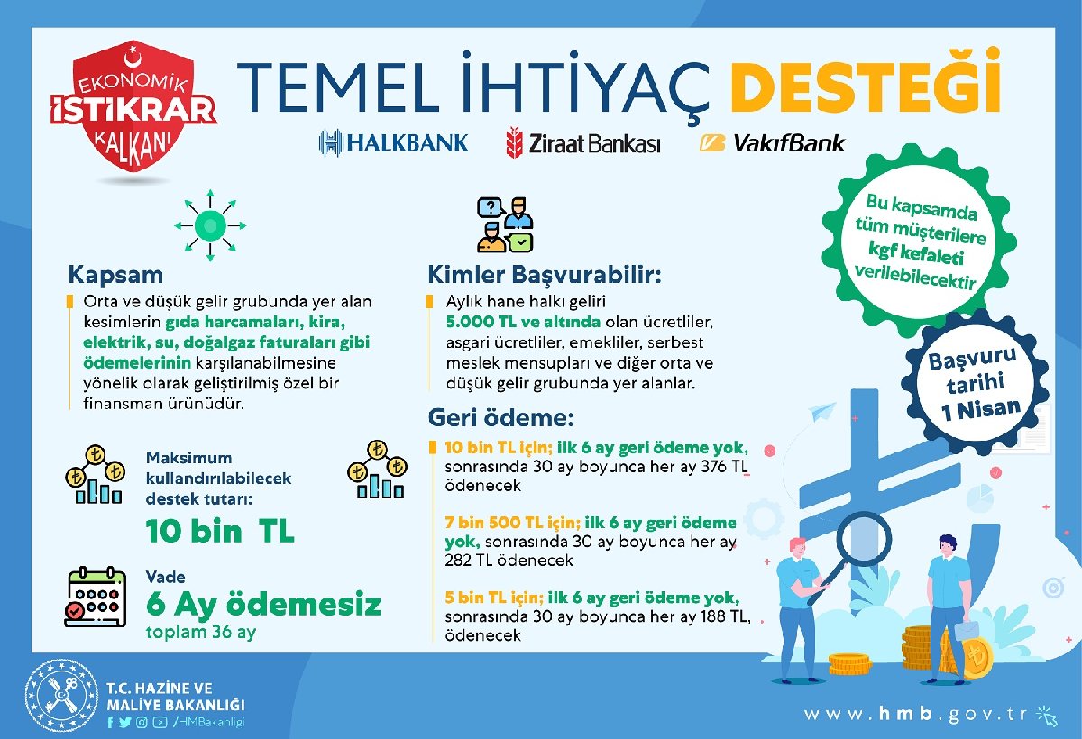 temel-ihtiyac-kredisi.jpg