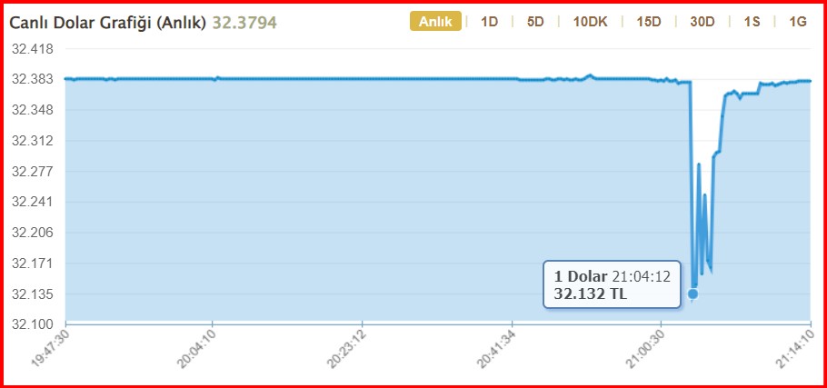 dolar-kuru.jpg