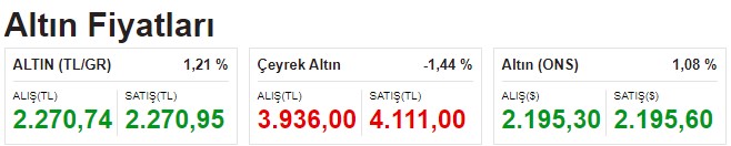 altin-fiyatlari-son-udrumu.jpg