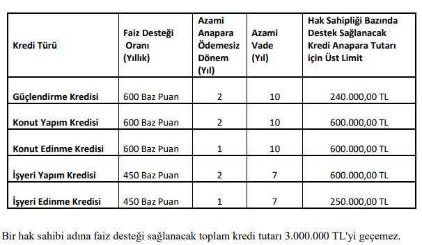 faiz-destegi.jpg