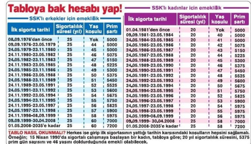 eyt-tablosu-nasil.jpg