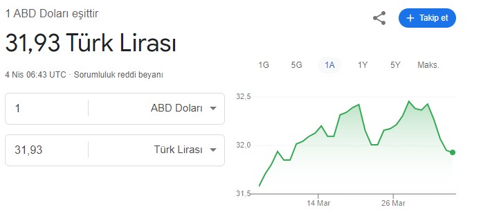 dolar-tahmini.jpg