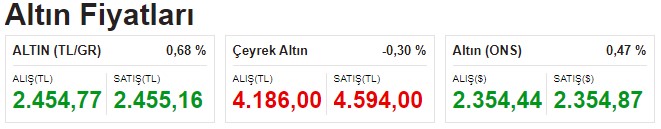 gram-altin-001.jpg