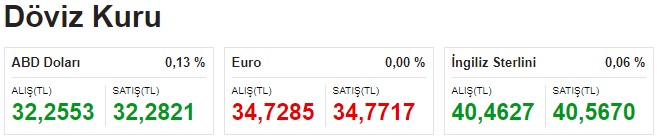dolar-kuru-7-mayis.jpg