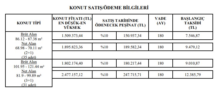 toki-fiyati.jpg