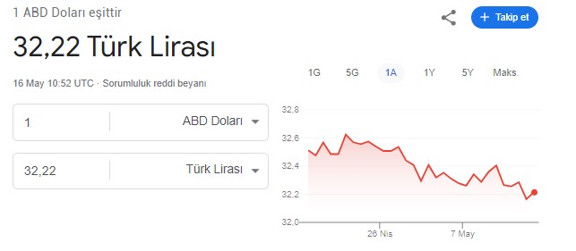 dolar-kuru-16-mayis.jpg