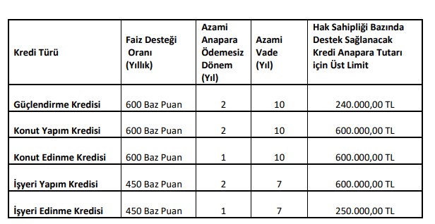 faiz-destegi-tutarlari.jpg