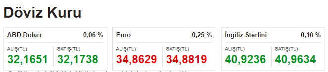 dolar-tahminleri.jpg