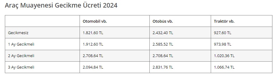 gecikme-ucreti.jpg
