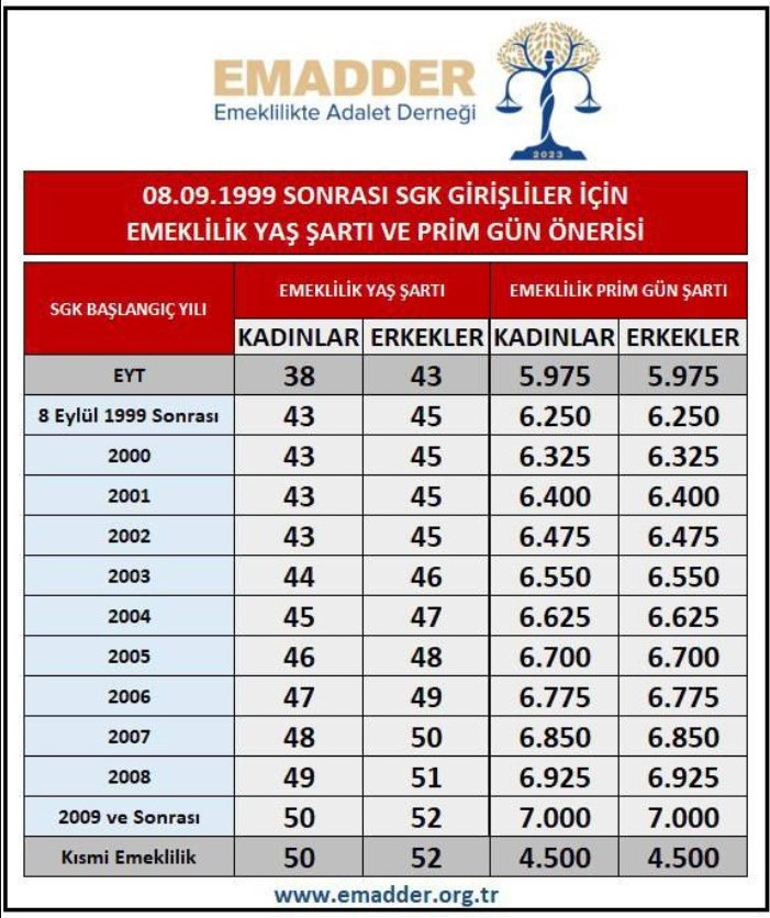 kademeli-emeklilki.jpg