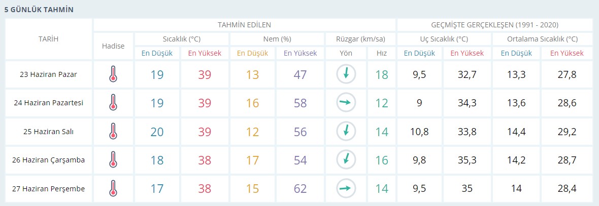 5-gunluk.jpg