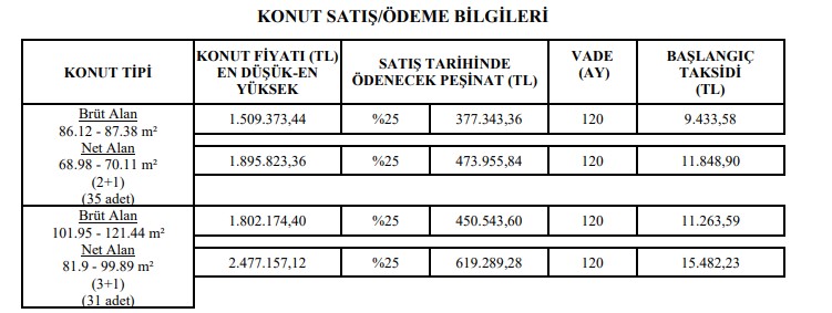 toki-konut-projeleri.jpg
