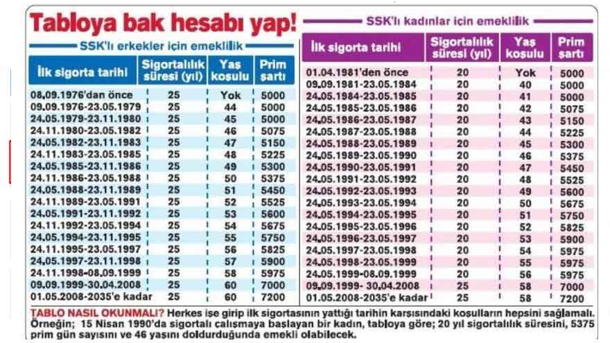 emeklilik-suresi.jpg