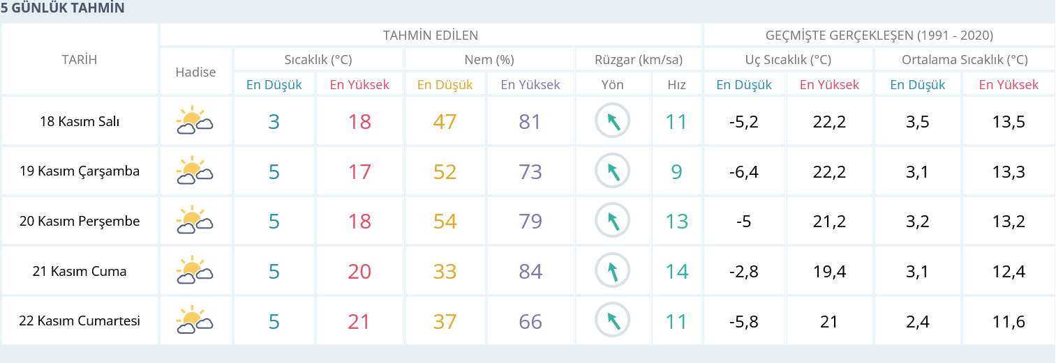 screenshot-2025-11-17-at-15-56-41-usak-icin-anlik-hava-durumu-saatlik-ve-5-gunluk-hava-tahmini-meteoroloji-genel-mudurlugu.png
