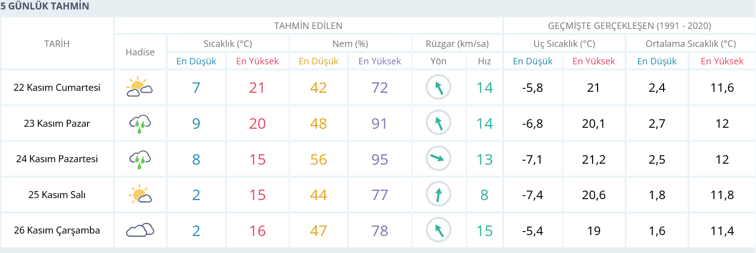 screenshot-2025-11-21-at-14-15-03-usak-icin-anlik-hava-durumu-saatlik-ve-5-gunluk-hava-tahmini-meteoroloji-genel-mudurlugu.png