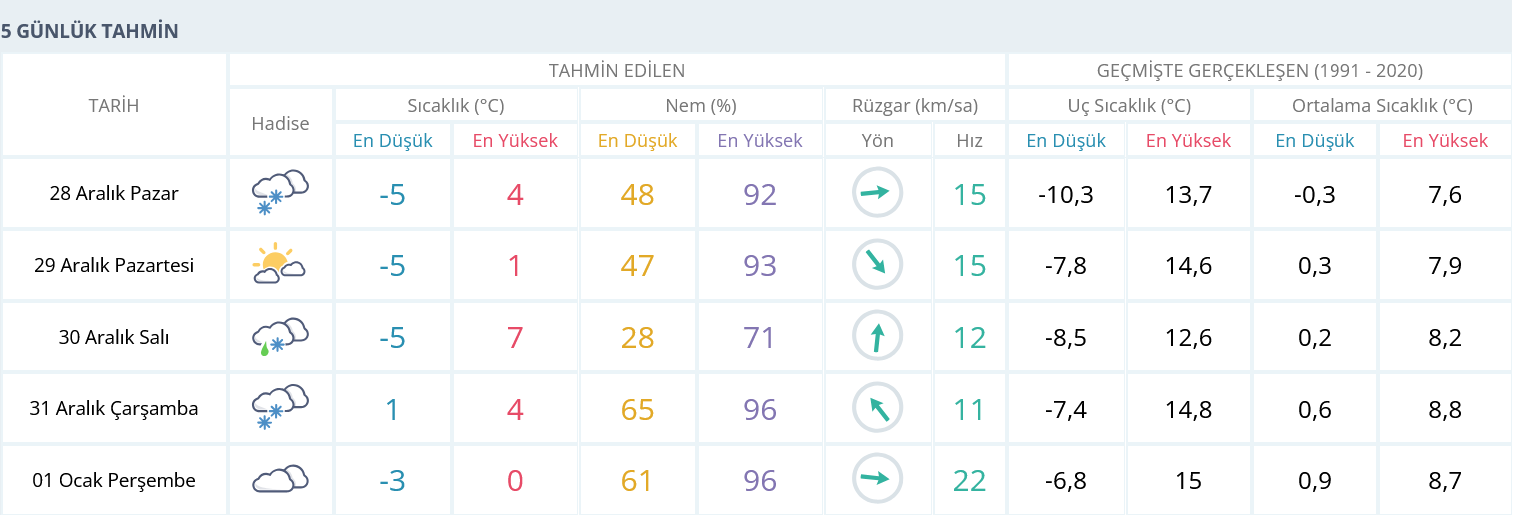 screenshot-2025-12-27-at-16-27-49-usak-icin-anlik-hava-durumu-saatlik-ve-5-gunluk-hava-tahmini-meteoroloji-genel-mudurlugu.png