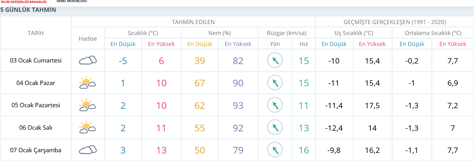 screenshot-2026-01-02-at-12-57-28-usak-icin-anlik-hava-durumu-saatlik-ve-5-gunluk-hava-tahmini-meteoroloji-genel-mudurlugu.png