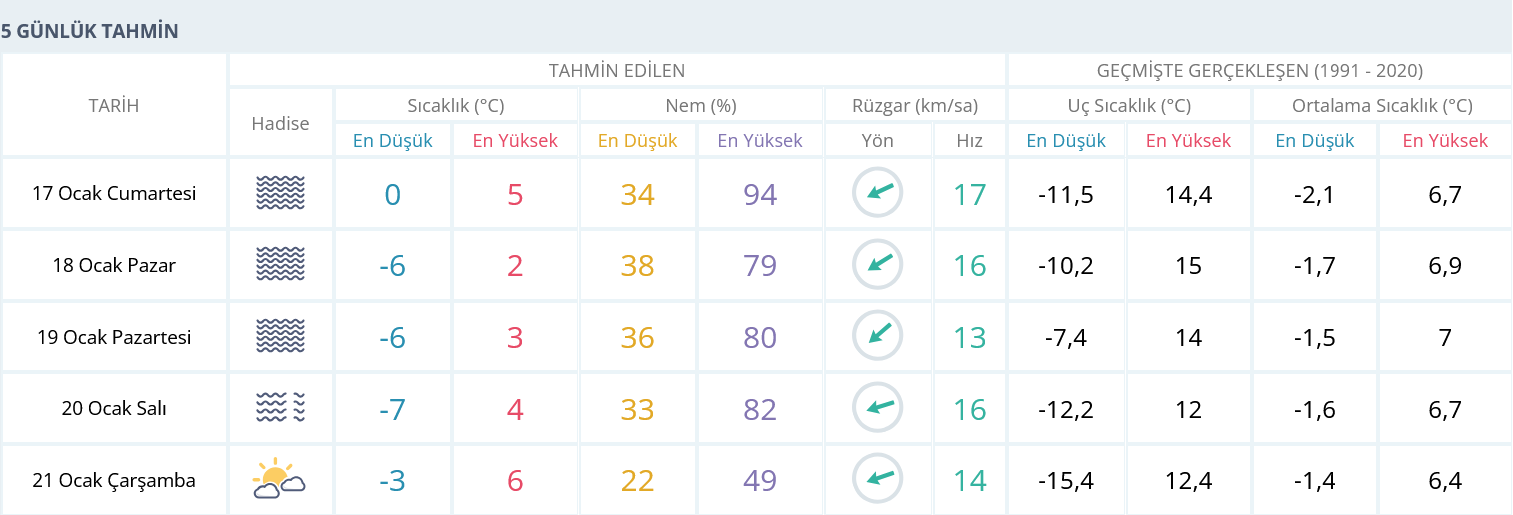 screenshot-2026-01-16-at-16-24-53-usak-icin-anlik-hava-durumu-saatlik-ve-5-gunluk-hava-tahmini-meteoroloji-genel-mudurlugu.png