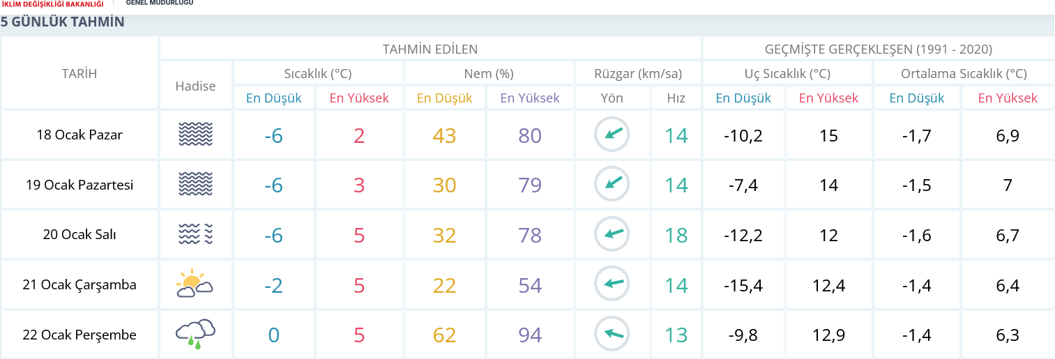 screenshot-2026-01-17-at-14-59-45-usak-icin-anlik-hava-durumu-saatlik-ve-5-gunluk-hava-tahmini-meteoroloji-genel-mudurlugu.png