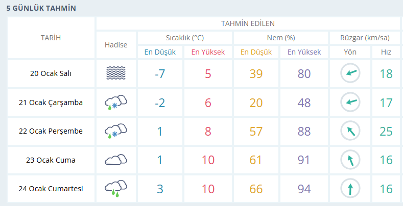 usak-hava-durumu.png