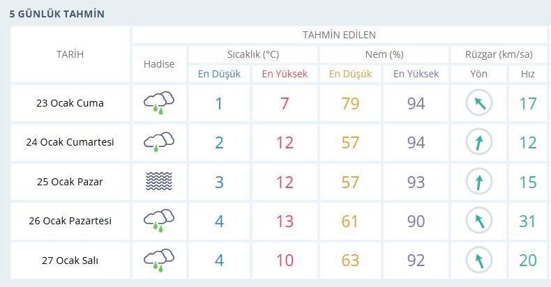 usak-hava-durumu.png