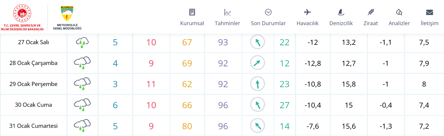 screenshot-2026-01-26-at-14-14-55-usak-icin-anlik-hava-durumu-saatlik-ve-5-gunluk-hava-tahmini-meteoroloji-genel-mudurlugu.png