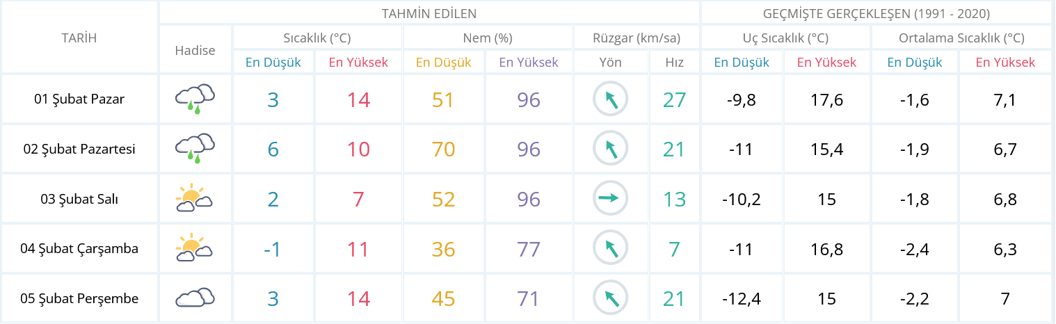 screenshot-2026-01-31-at-14-06-40-usak-icin-anlik-hava-durumu-saatlik-ve-5-gunluk-hava-tahmini-meteoroloji-genel-mudurlugu.png