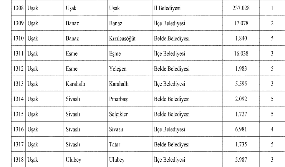 usak-belediye-gruplari.png
